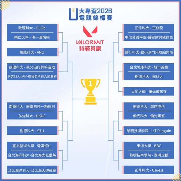 20260521【2026年第八屆大專盃電競錦標賽】賽程出爐圖片
